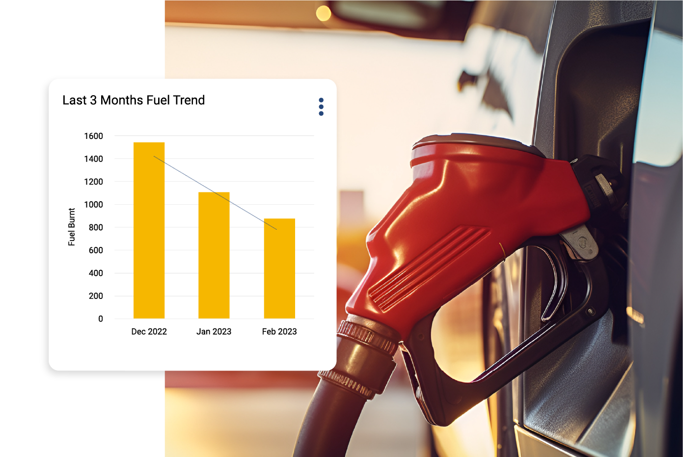 A close-up of a fuel nozzle inserted into a car, with a graph next to it showing the last three months' fuel trend, with decreasing fuel consumption from December to February.