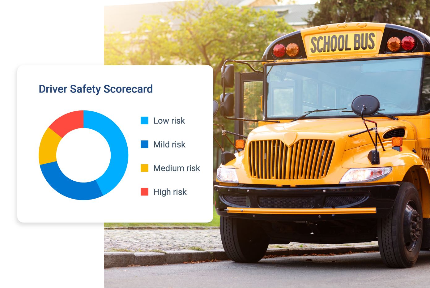 A school bus is parked, and next to it is a graph from MyGeotab showing a "Driver Safety Scorecard" with segments for low, mild, medium, and high risk.