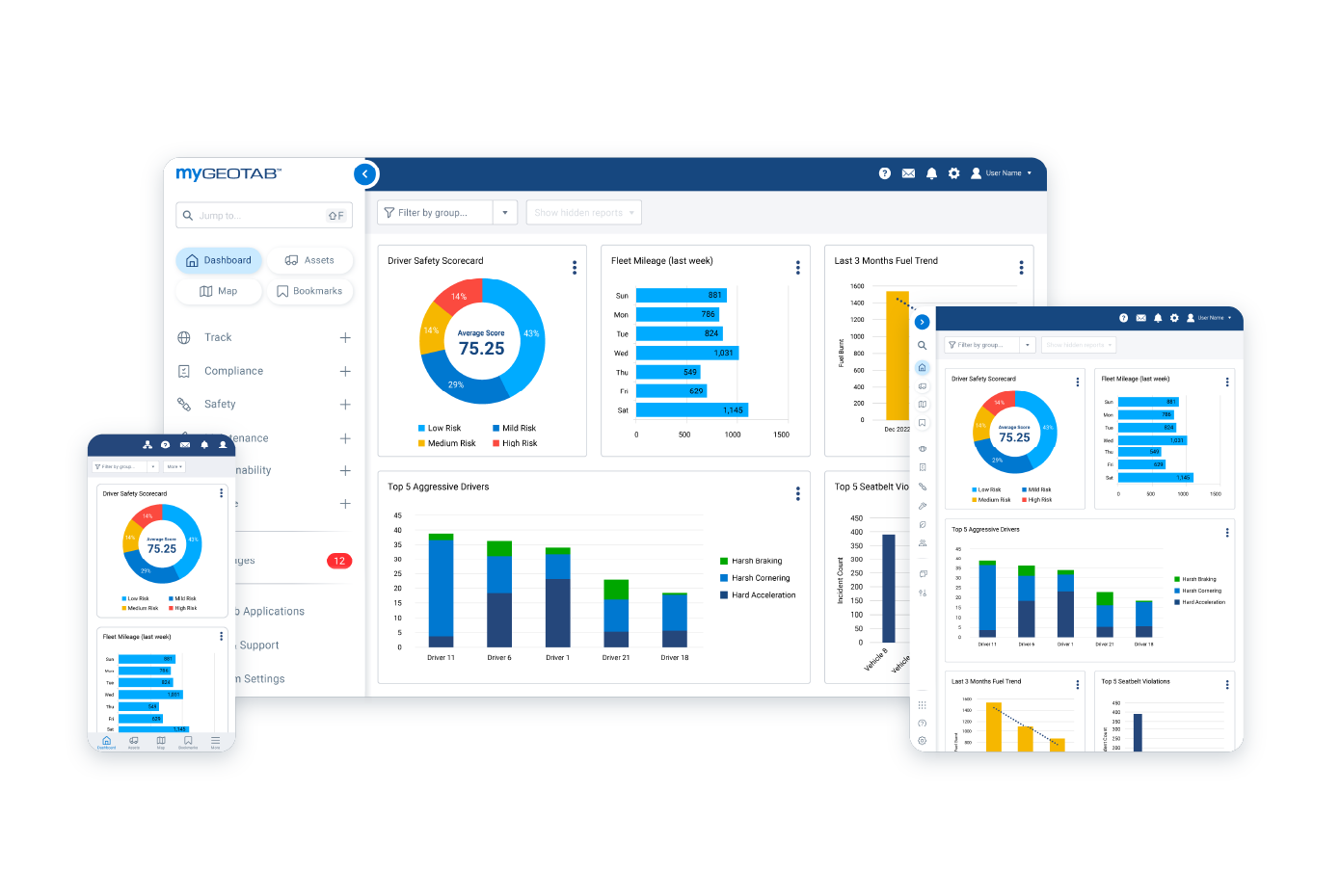 A dashboard displays the Driver Safety Scorecard and Fleet Mileage for the last week. The charts show risk levels, aggressive driving behavior, and seatbelt violations.